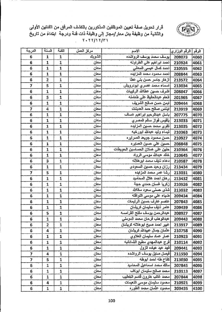 تثبيت 4222 معلما ومعلمة في التربية (أسماء)