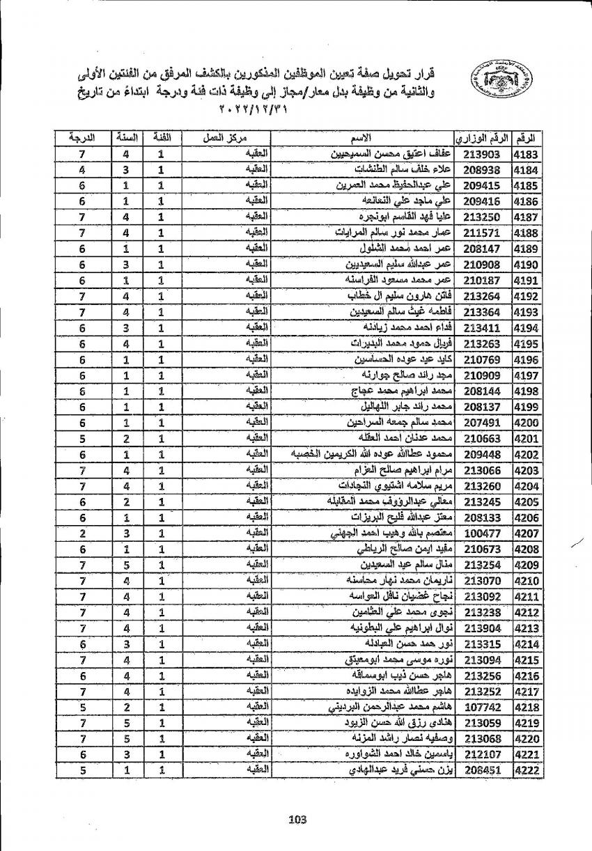 تثبيت 4222 معلما ومعلمة في التربية (أسماء)