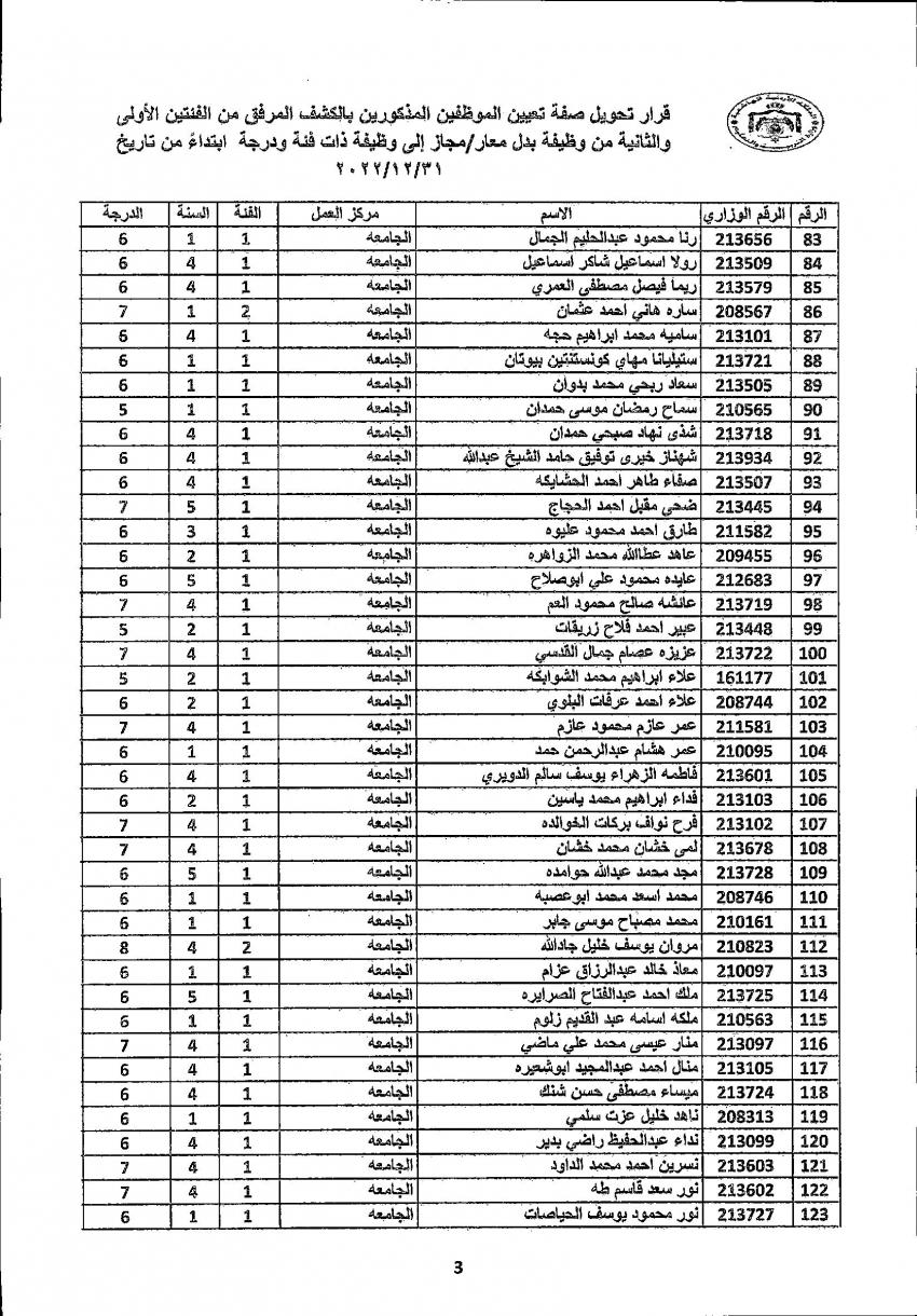 تثبيت 4222 معلما ومعلمة في التربية (أسماء)