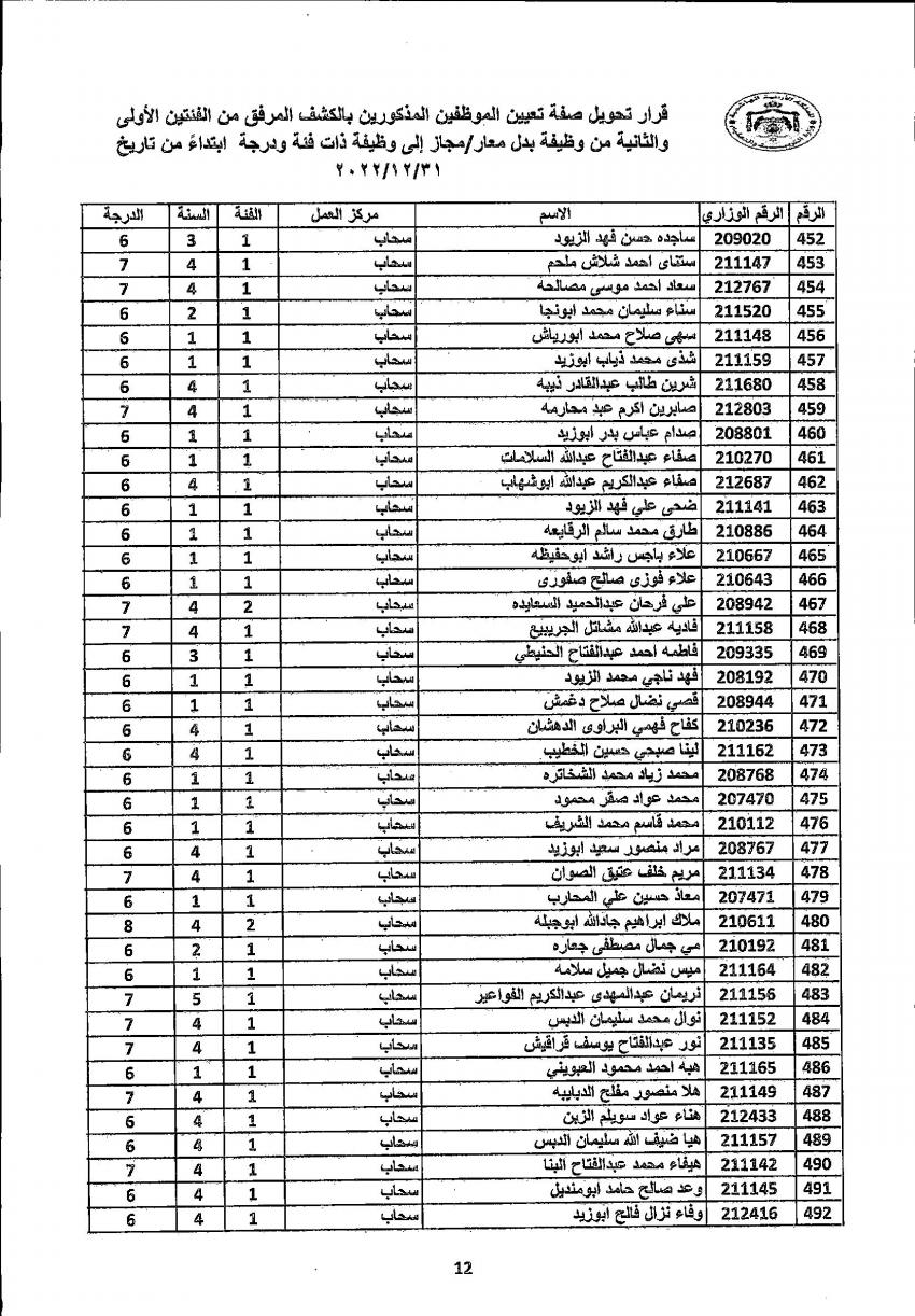 تثبيت 4222 معلما ومعلمة في التربية (أسماء)