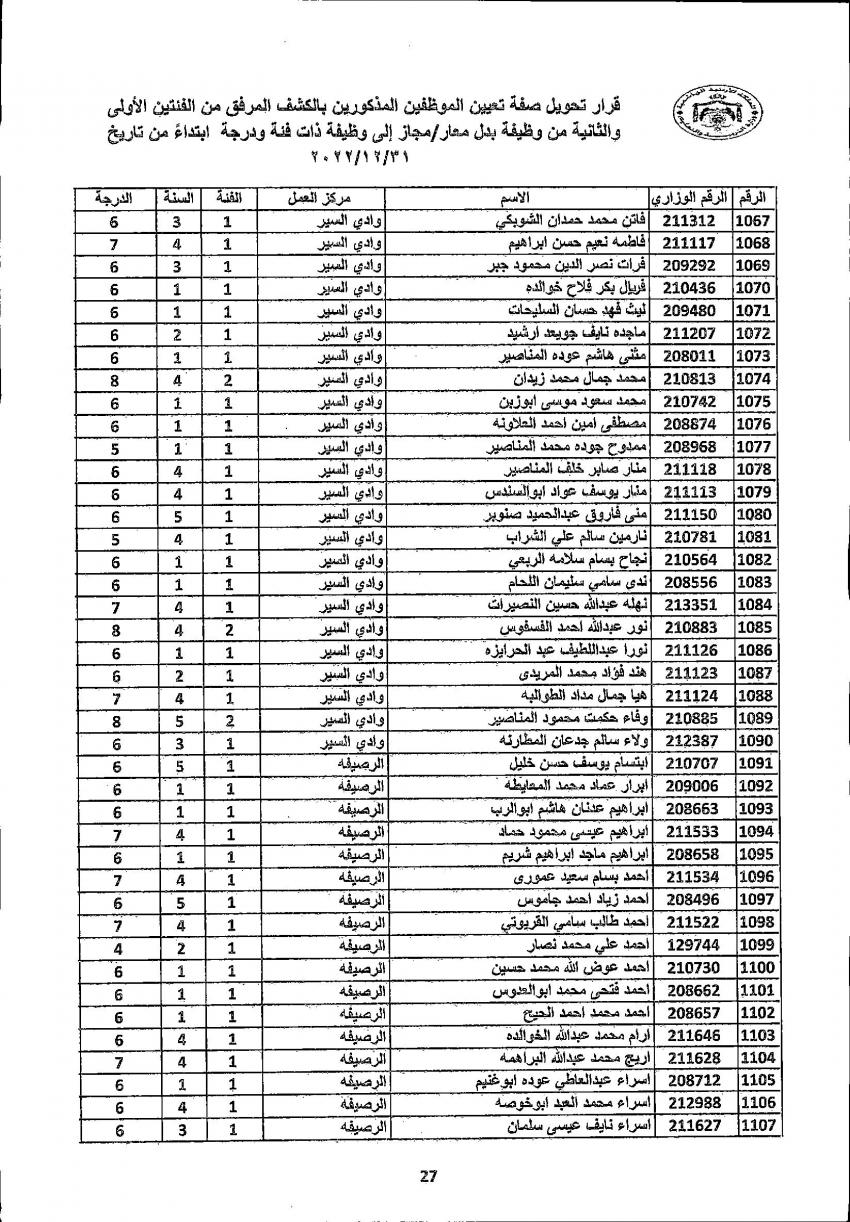 تثبيت 4222 معلما ومعلمة في التربية (أسماء)