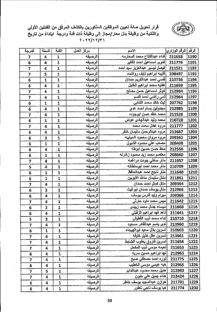 تثبيت 4222 معلما ومعلمة في التربية (أسماء)