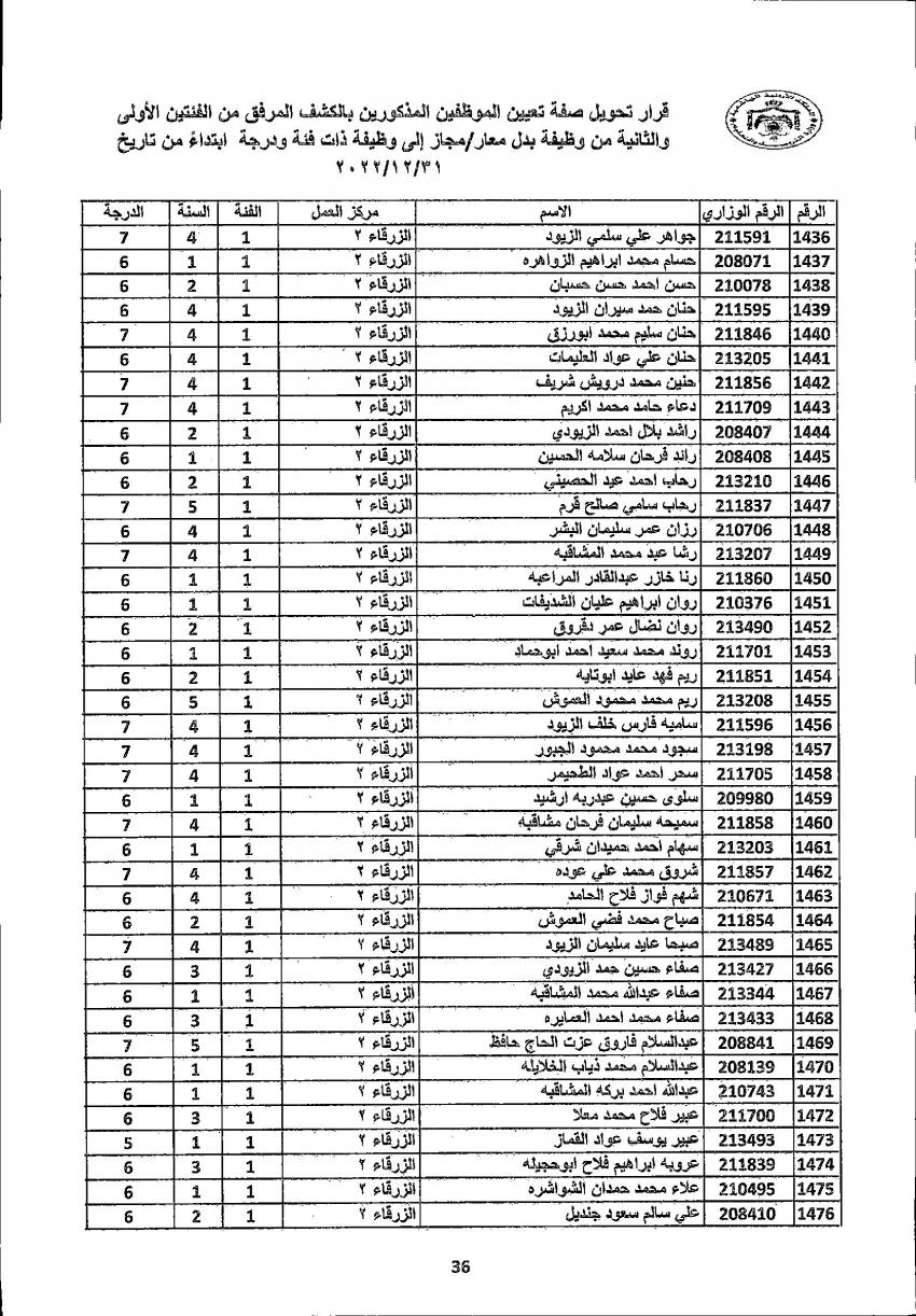 تثبيت 4222 معلما ومعلمة في التربية (أسماء)