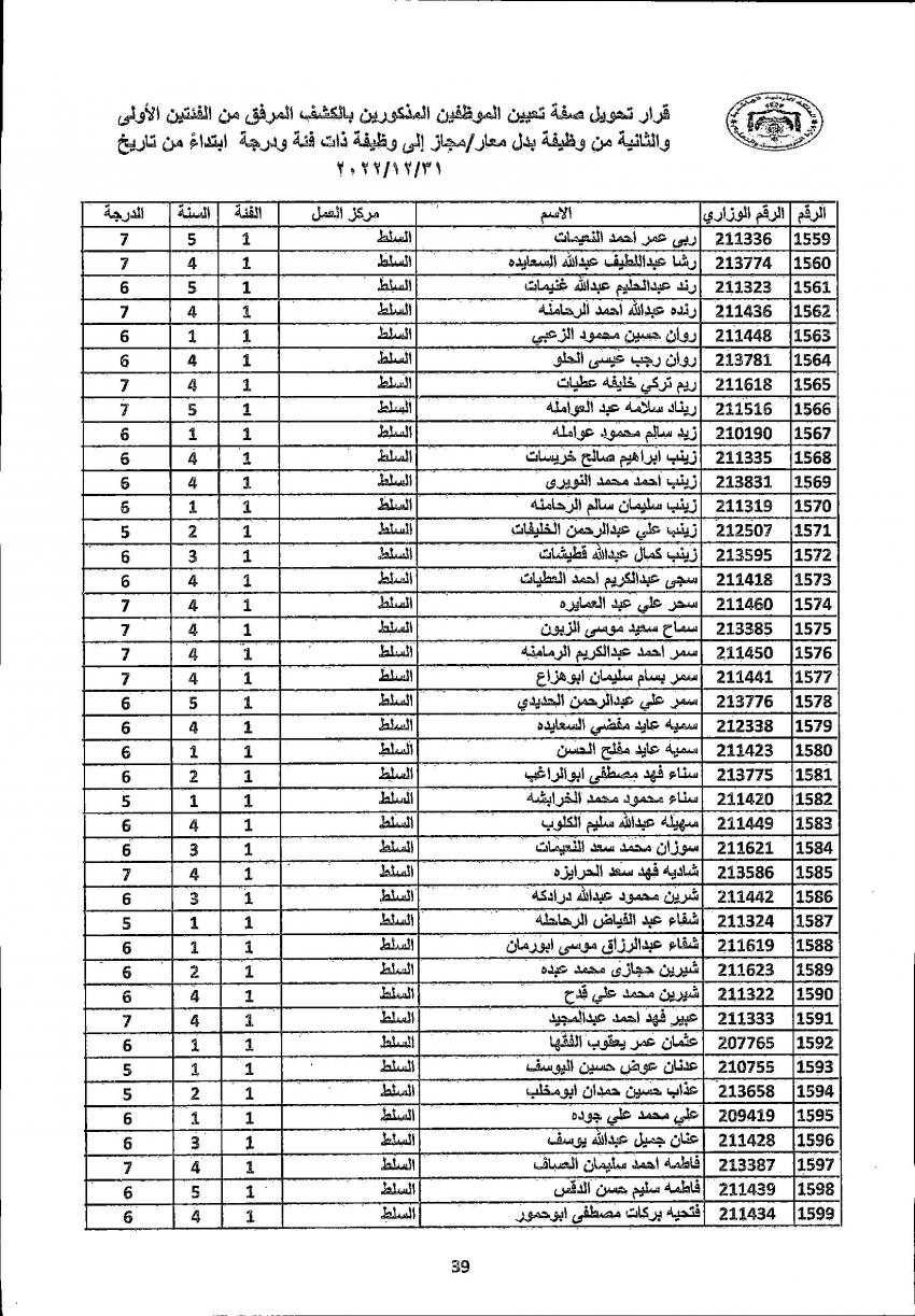 تثبيت 4222 معلما ومعلمة في التربية (أسماء)