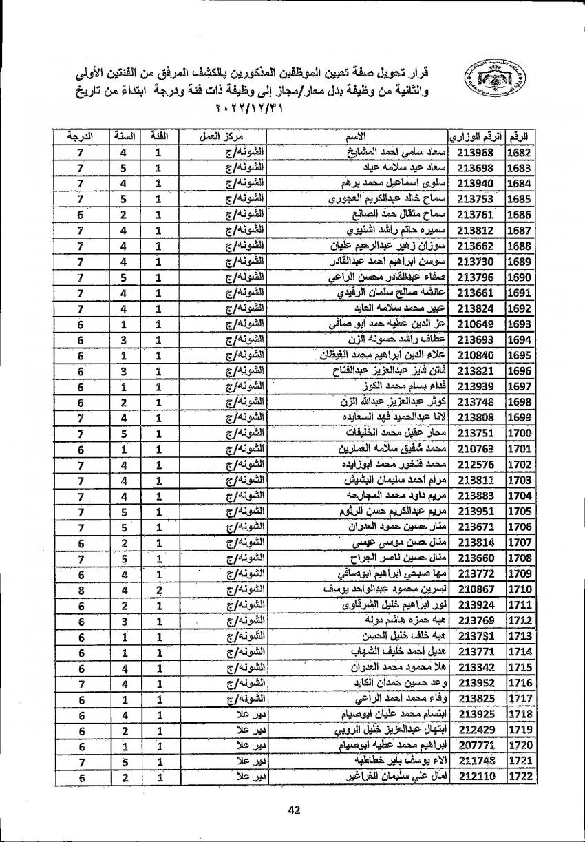 تثبيت 4222 معلما ومعلمة في التربية (أسماء)