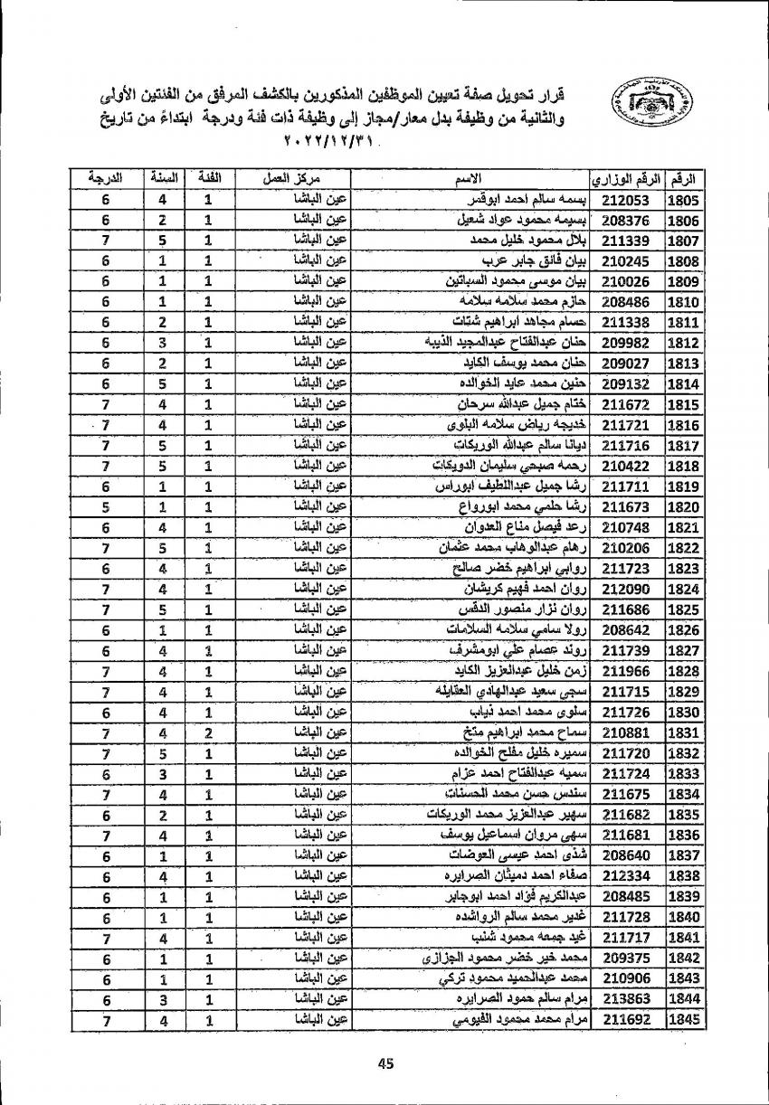 تثبيت 4222 معلما ومعلمة في التربية (أسماء)