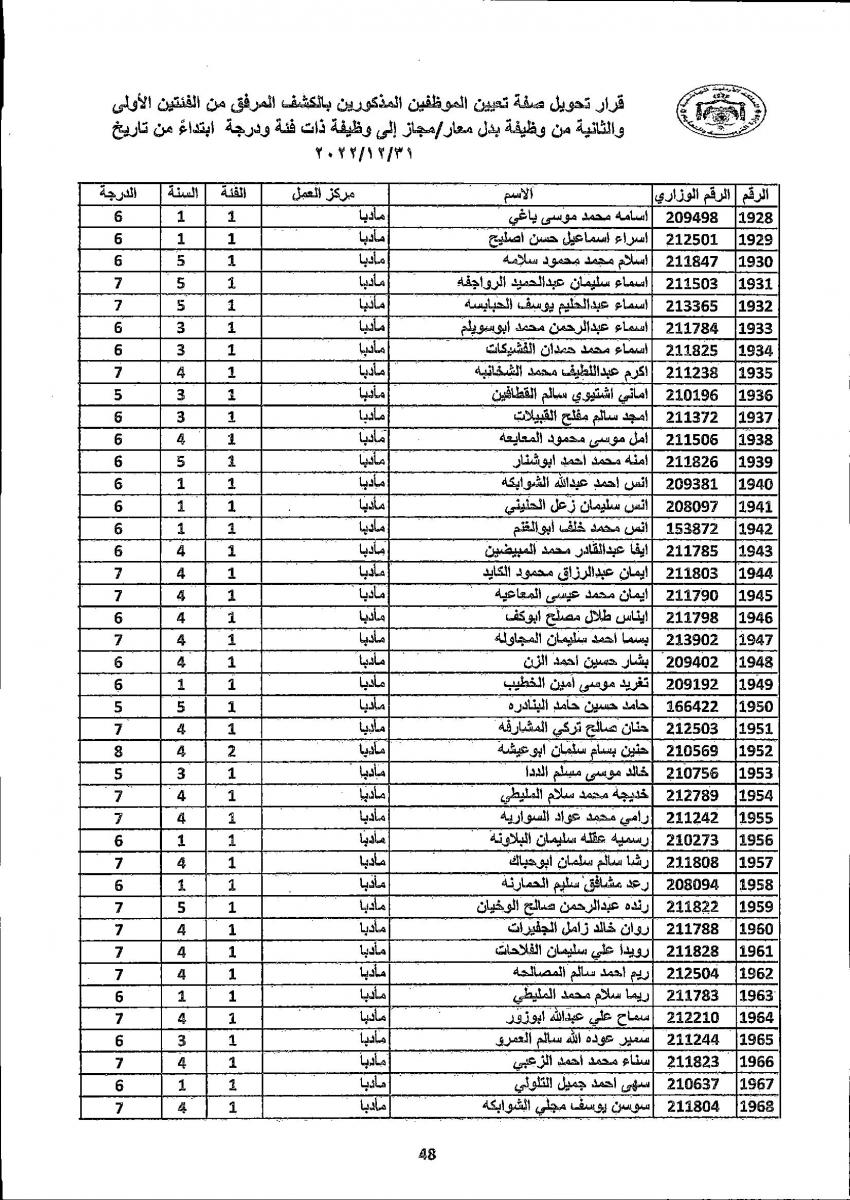 تثبيت 4222 معلما ومعلمة في التربية (أسماء)