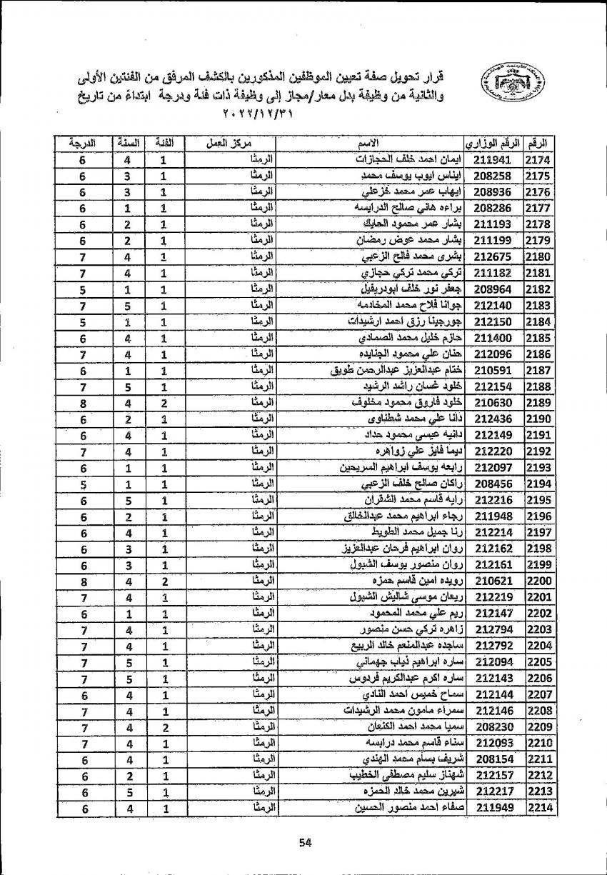 تثبيت 4222 معلما ومعلمة في التربية (أسماء)