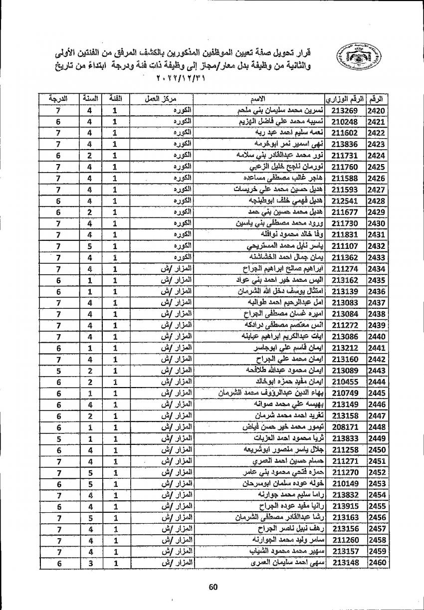 تثبيت 4222 معلما ومعلمة في التربية (أسماء)