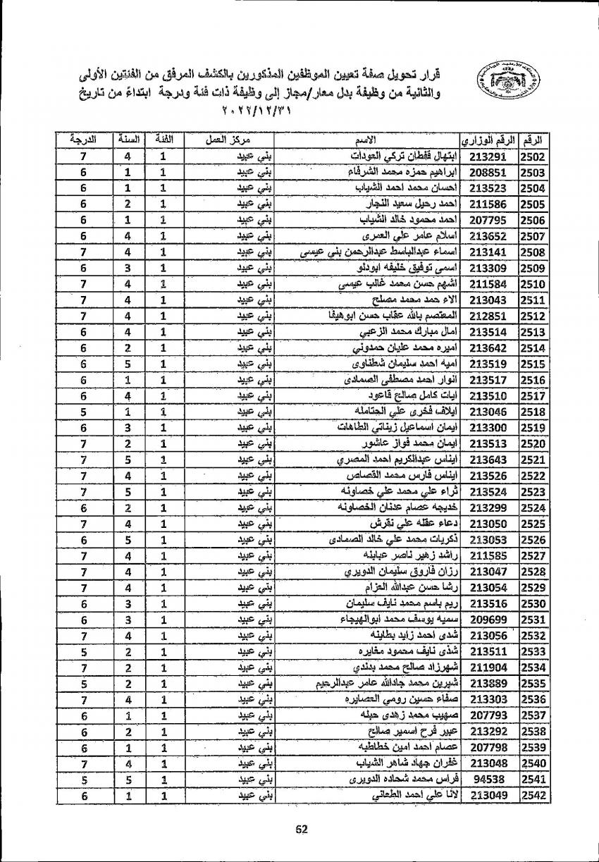 تثبيت 4222 معلما ومعلمة في التربية (أسماء)