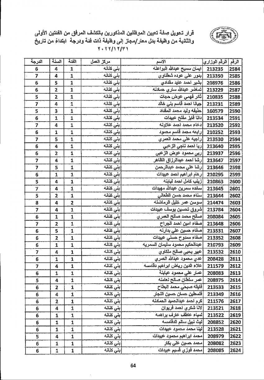 تثبيت 4222 معلما ومعلمة في التربية (أسماء)