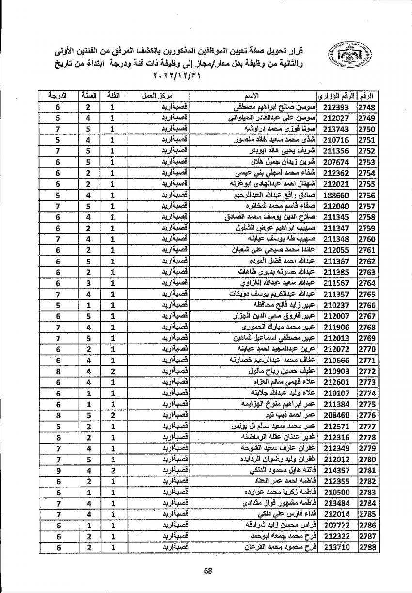 تثبيت 4222 معلما ومعلمة في التربية (أسماء)