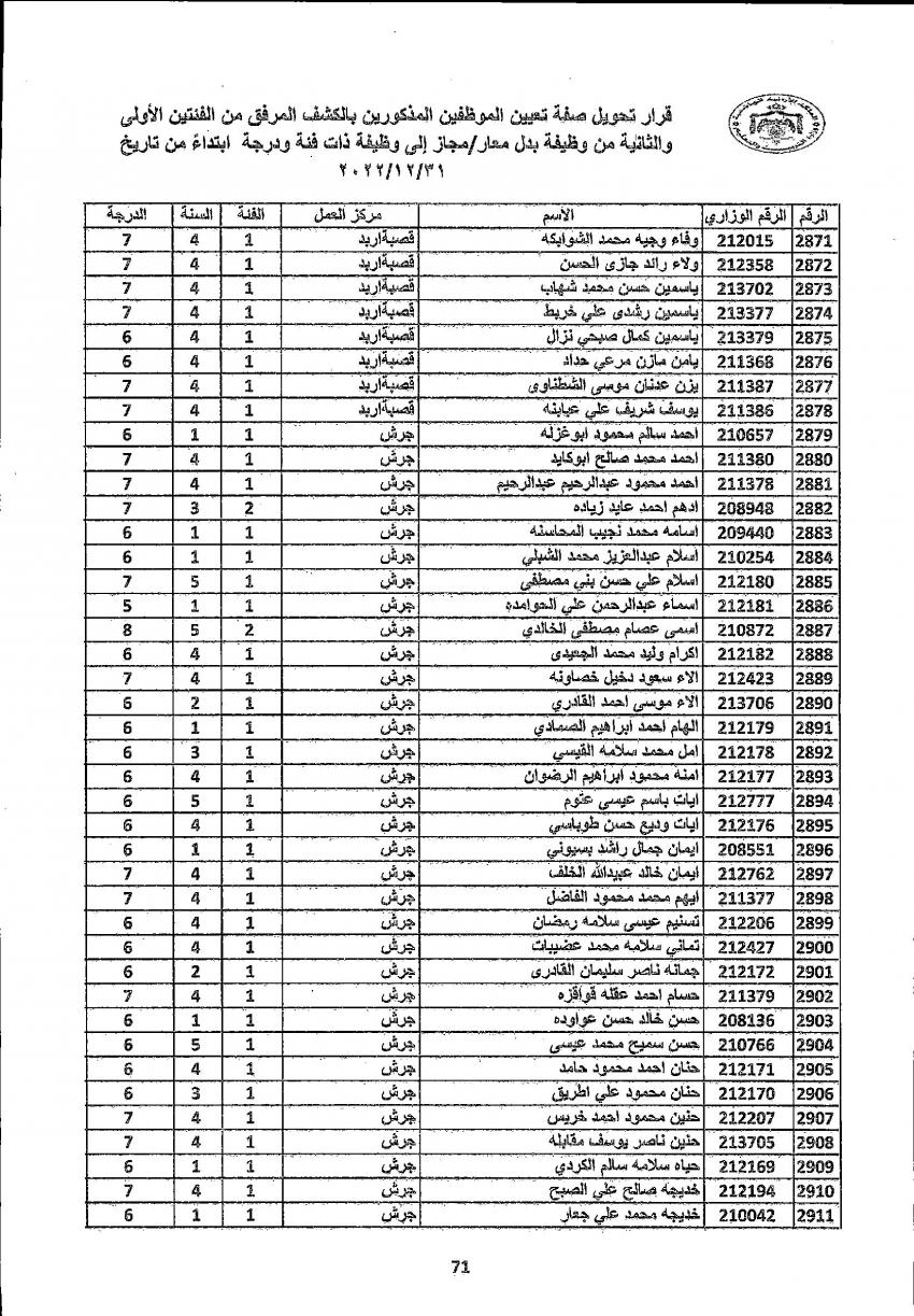 تثبيت 4222 معلما ومعلمة في التربية (أسماء)