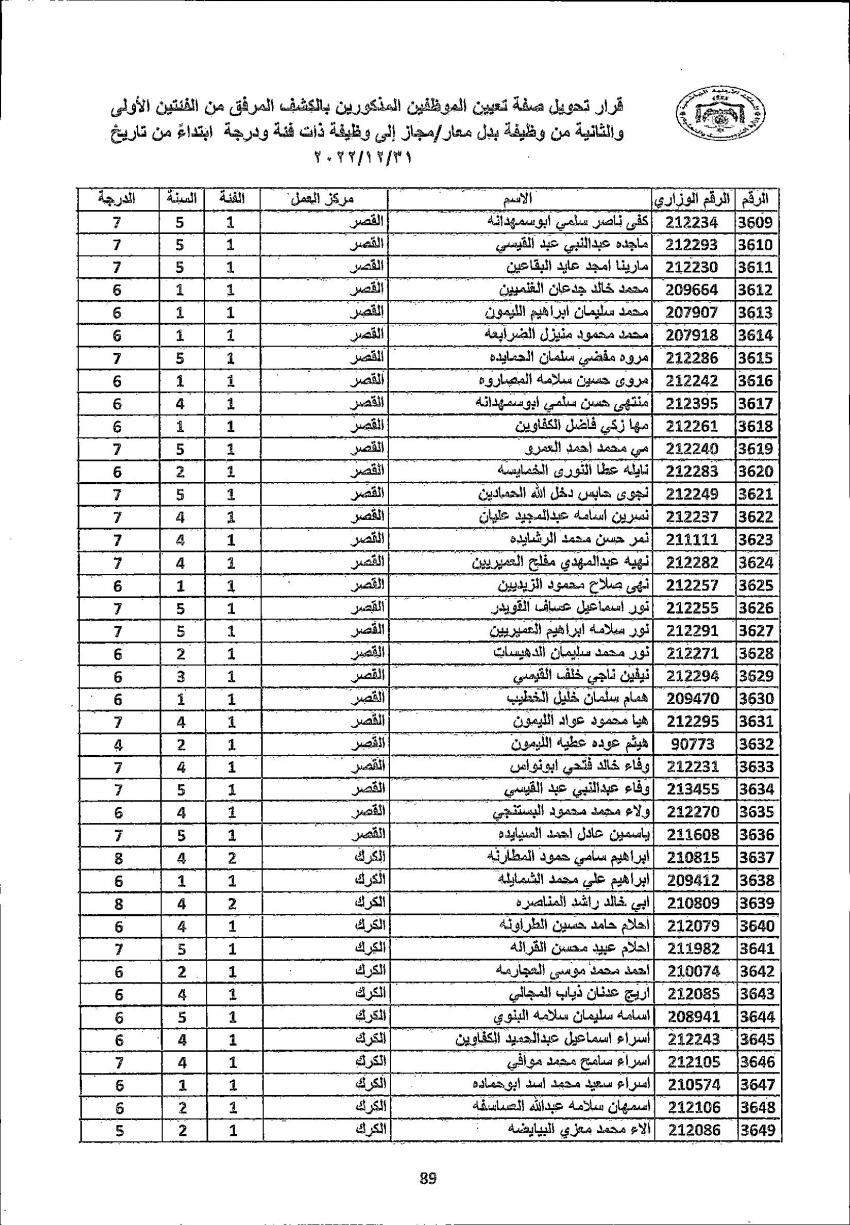 تثبيت 4222 معلما ومعلمة في التربية (أسماء)