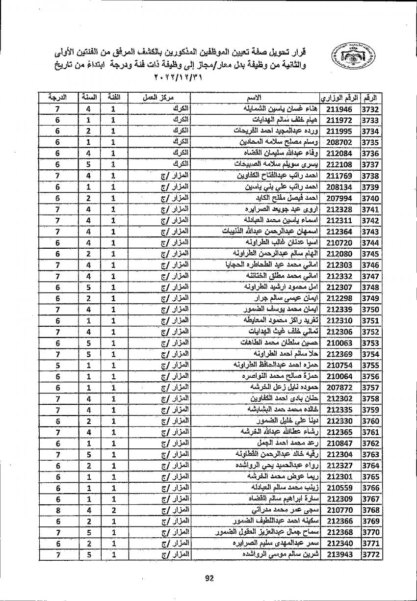 تثبيت 4222 معلما ومعلمة في التربية (أسماء)