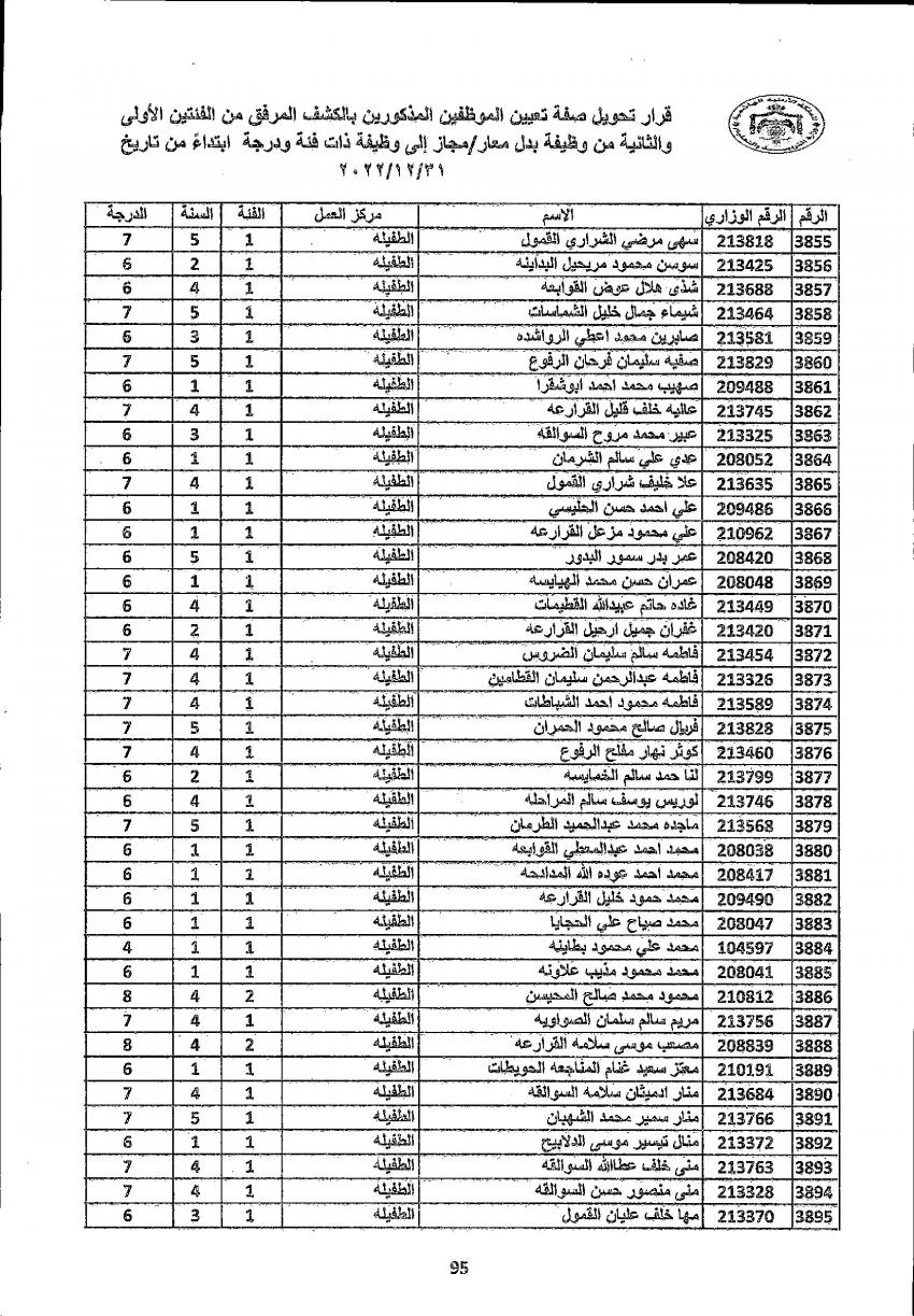 تثبيت 4222 معلما ومعلمة في التربية (أسماء)