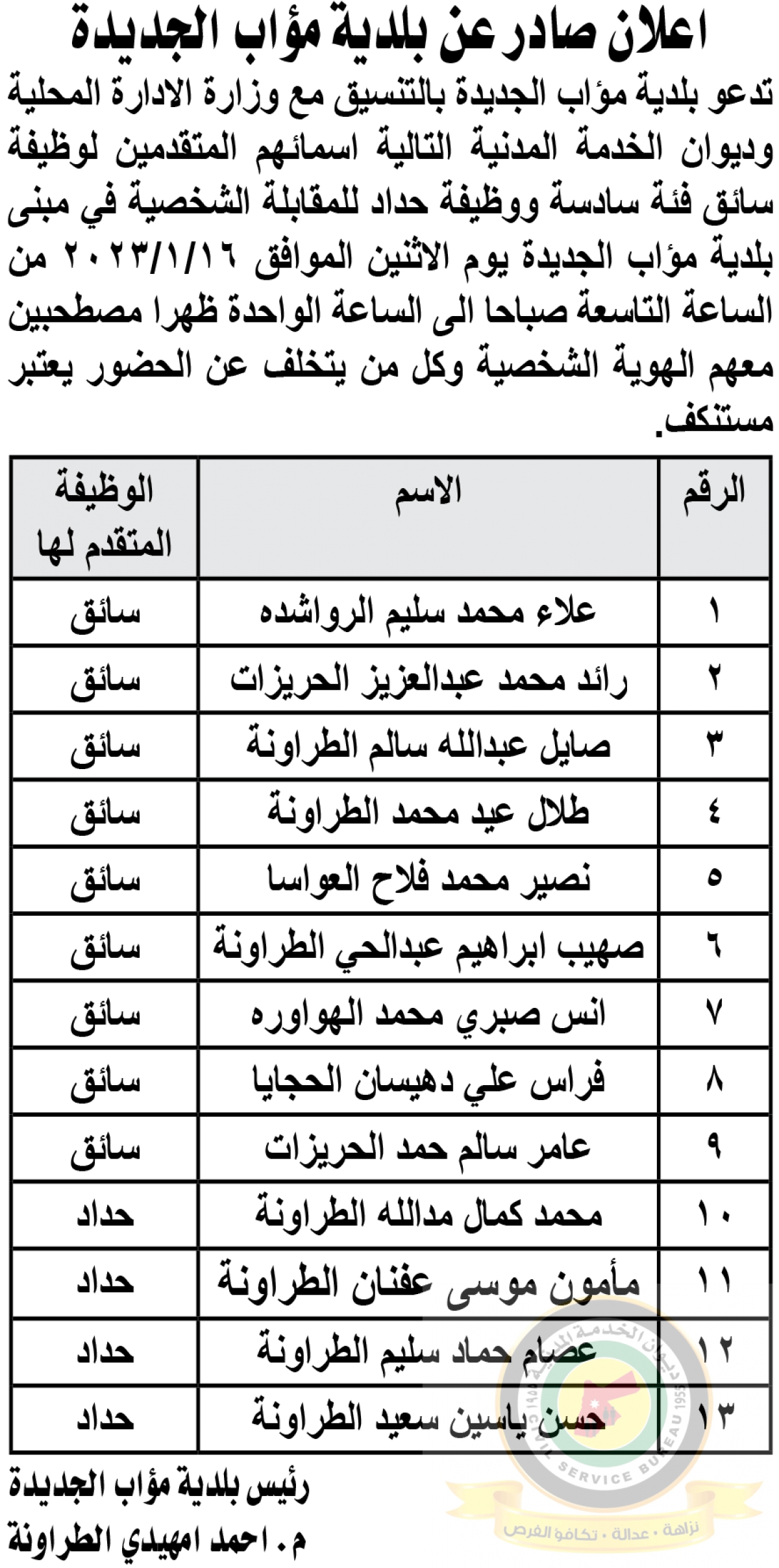 وظائف شاغرة ومدعوون للتعيين (أسماء + تفاصيل)