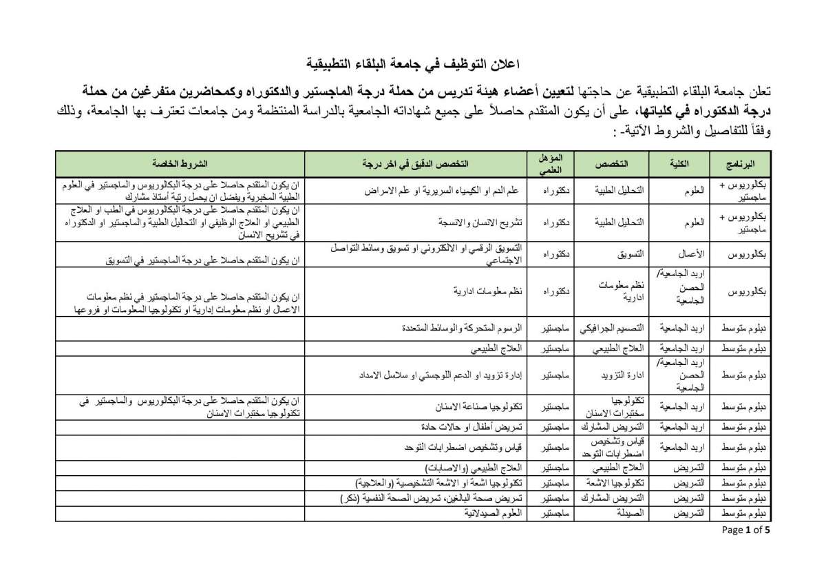 البلقاء التطبيقية تعلن حاجتها لتعيين أعضاء هيئة تدريس (تفاصيل)