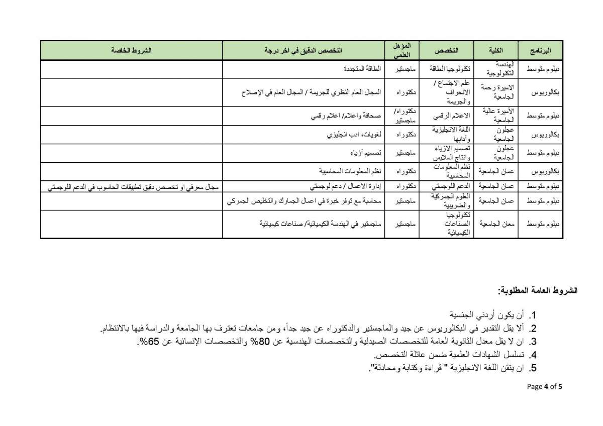 البلقاء التطبيقية تعلن حاجتها لتعيين أعضاء هيئة تدريس (تفاصيل)