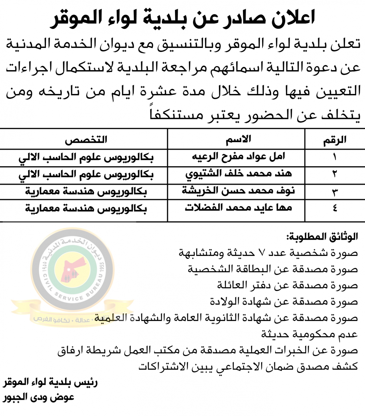 مؤسسات حكومية تعلن حاجتها لتعيين وتعبئة وظائف شاغرة - (أسماء + تفاصيل)