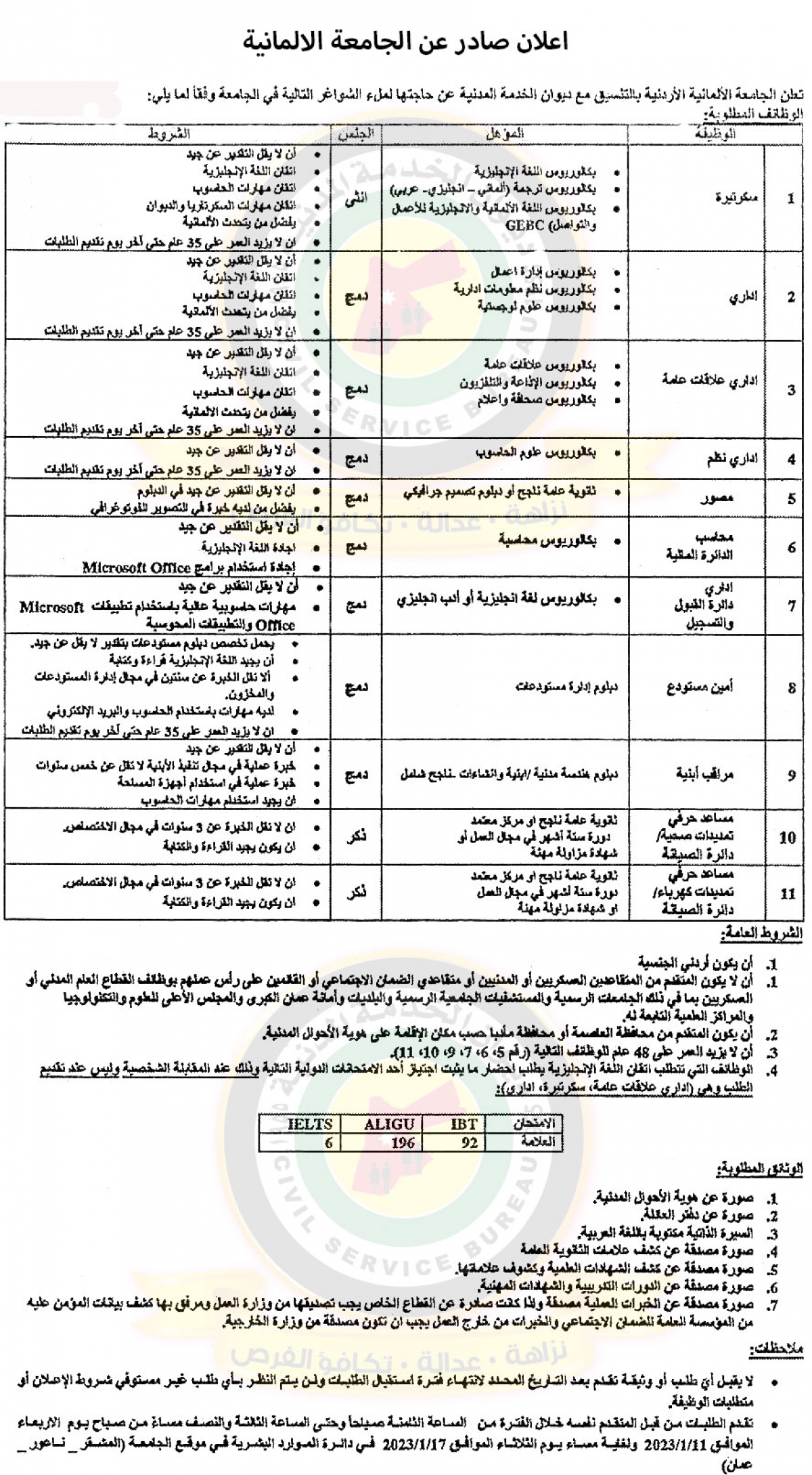 مؤسسات حكومية تعلن حاجتها لتعيين وتعبئة وظائف شاغرة - (أسماء + تفاصيل)