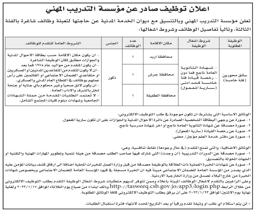 وظائف شاغرة ومدعوون للتعيين في مؤسسات حكومية - تفاصيل