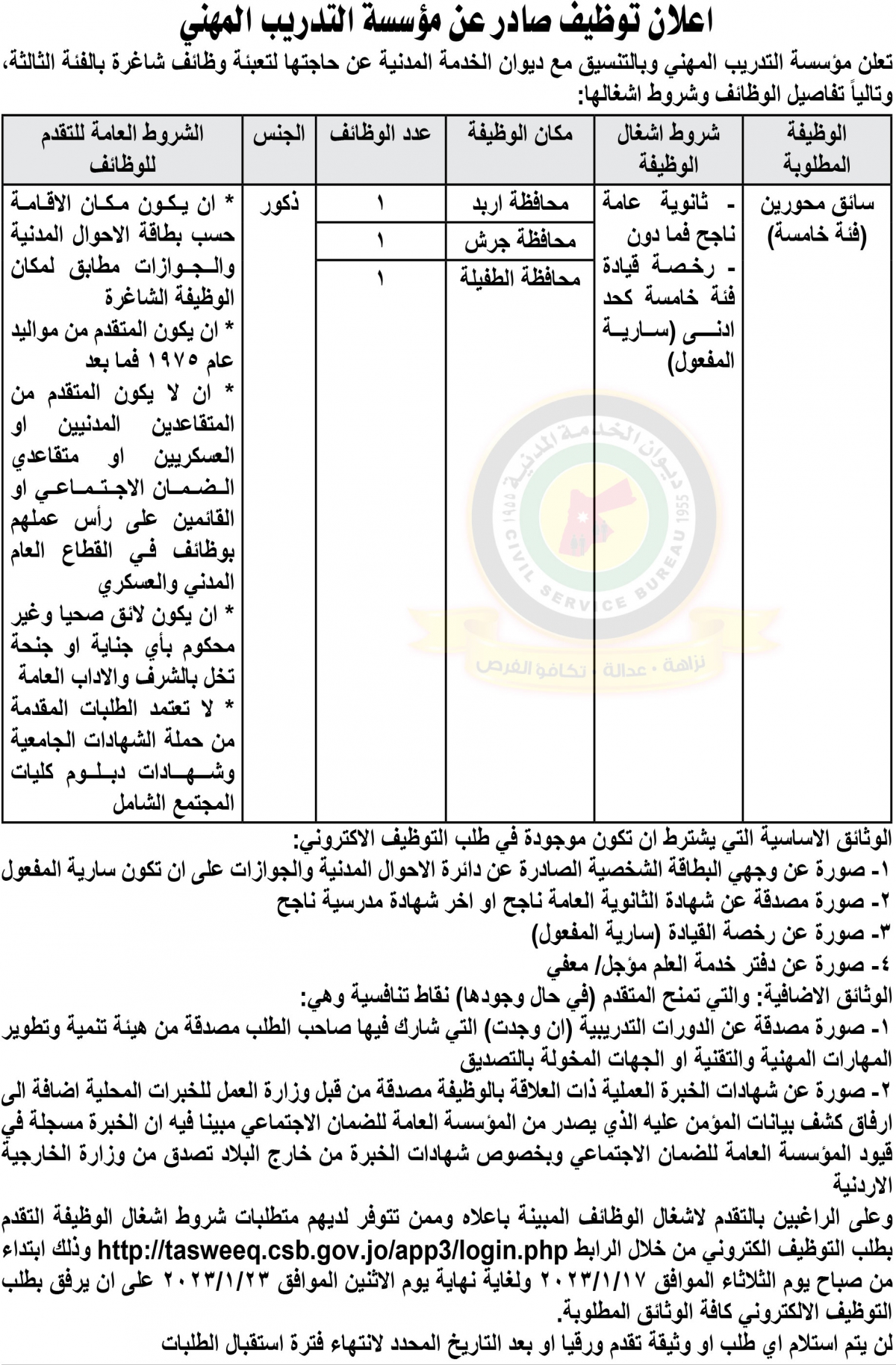 مؤسسات حكومية تعلن حاجتها لتعيين وتعبئة وظائف شاغرة - (أسماء + تفاصيل)