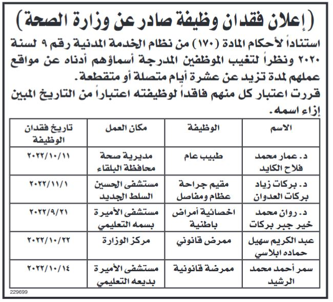 فاقدون لوظائفهم في الصحة (أسماء)