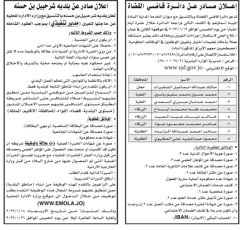 وظائف شاغرة ومدعوون للتعيين في مؤسسات حكومية - تفاصيل