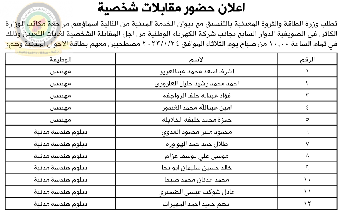 مؤسسات حكومية تعلن حاجتها لتعيين وتعبئة وظائف شاغرة - (أسماء + تفاصيل)