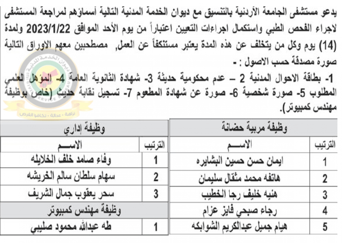 مؤسسات حكومية تعلن حاجتها لتعيين وتعبئة وظائف شاغرة - (أسماء + تفاصيل)