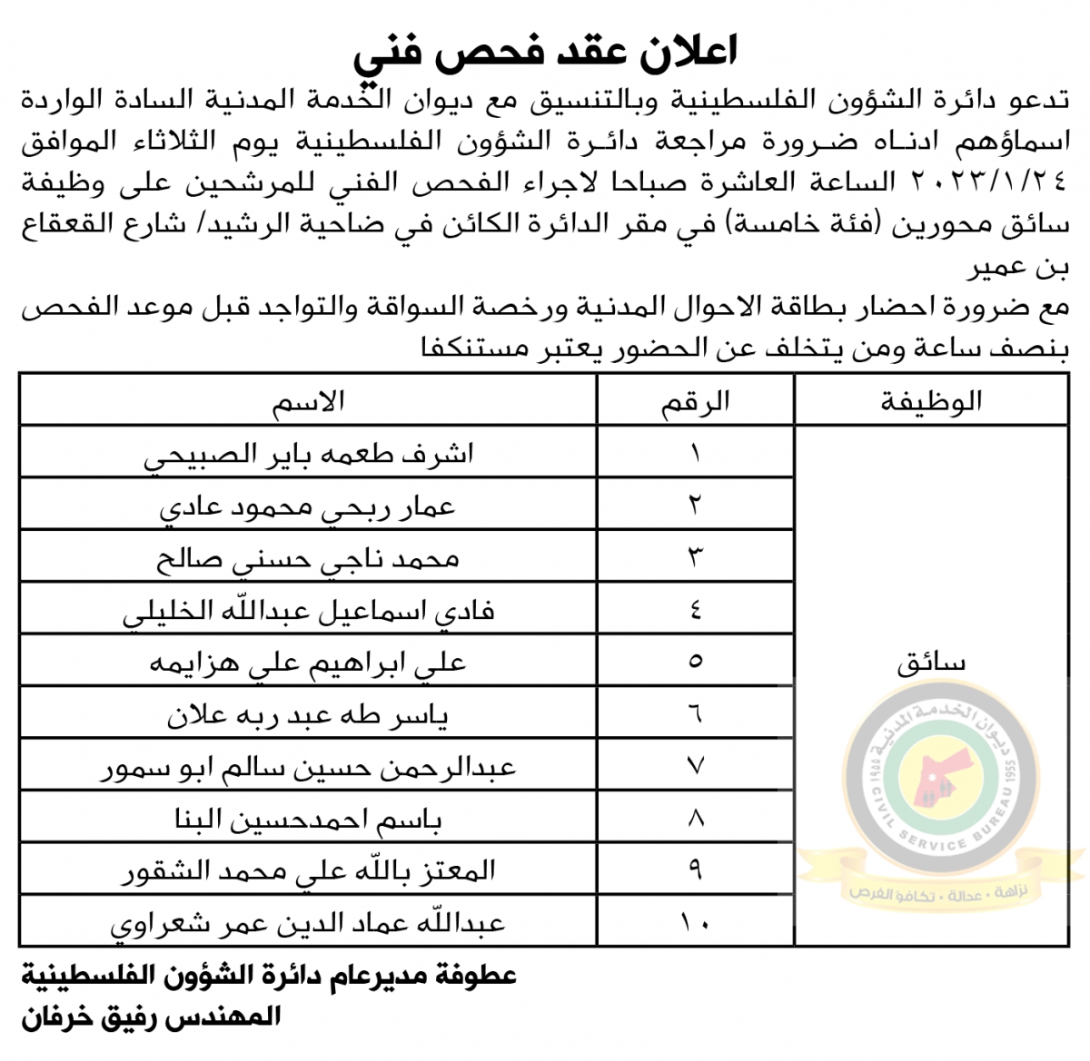 مؤسسات حكومية تعلن حاجتها لتعيين وتعبئة وظائف شاغرة - (أسماء + تفاصيل)