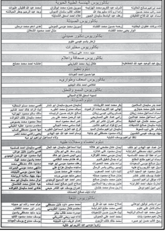 مدعوون لاستكمال إجراءات التعيين في الصحة (أسماء)