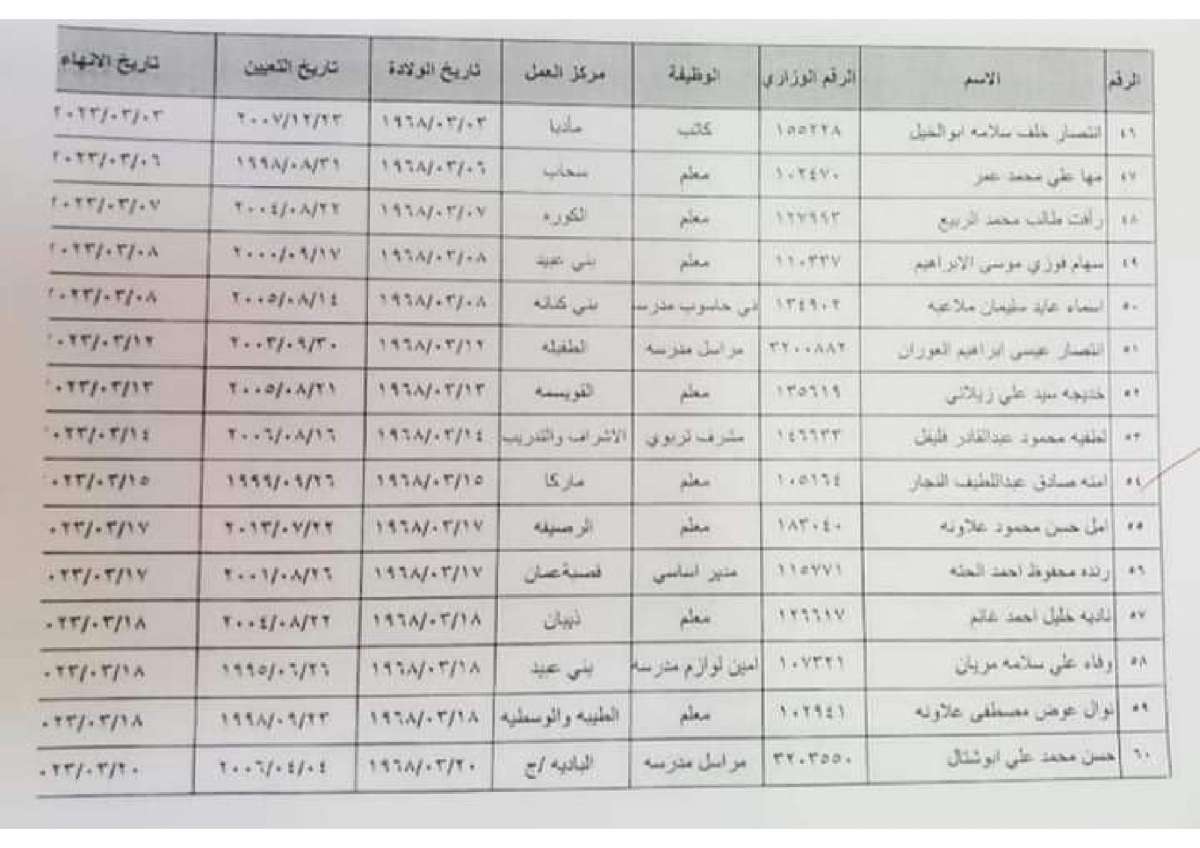 ترفيعات واحالات الى التقاعد  في التربية - اسماء