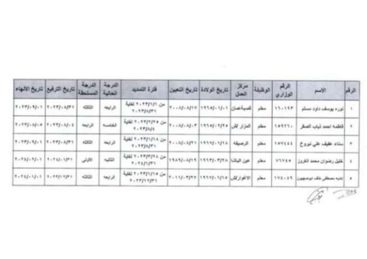 ترفيعات واحالات الى التقاعد  في التربية - اسماء