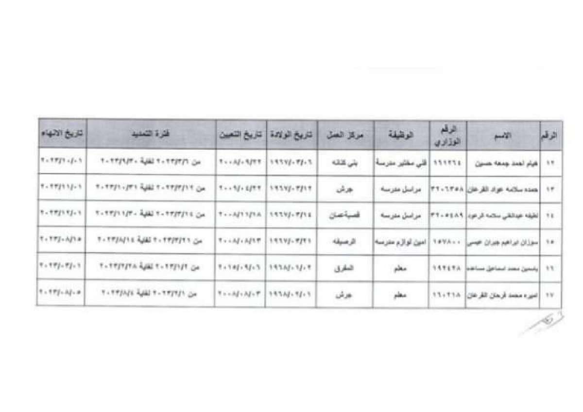 ترفيعات واحالات الى التقاعد  في التربية - اسماء