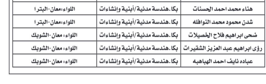 مدعوون لإجراء المقابلات الشخصية لوظيفة في التربية - اسماء