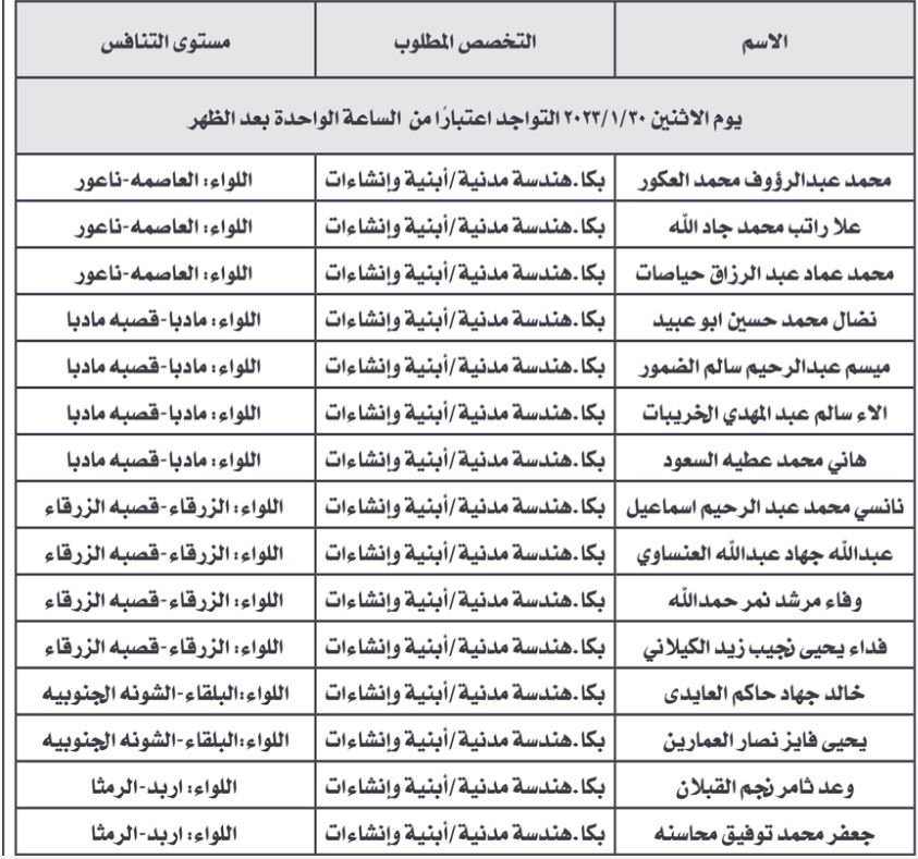 مدعوون لإجراء المقابلات الشخصية لوظيفة في التربية - اسماء