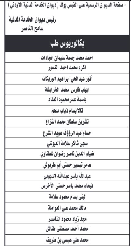 مدعوون لحضور الامتحان التنافسي في الجامعة الاردنية - اسماء