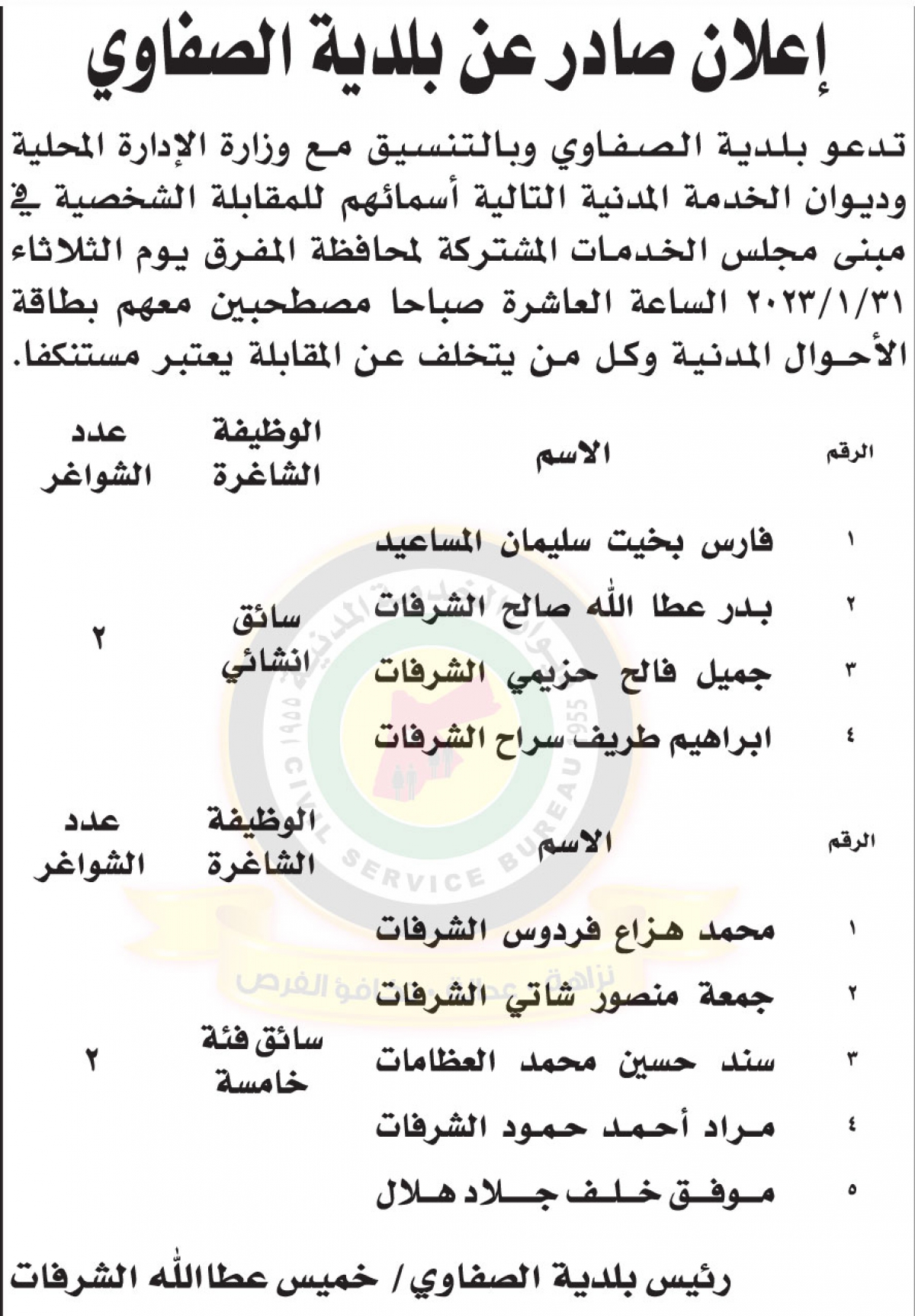 وظائف شاغرة ومدعوون للتعيين في التربية ومختلف الوزارات - أسماء