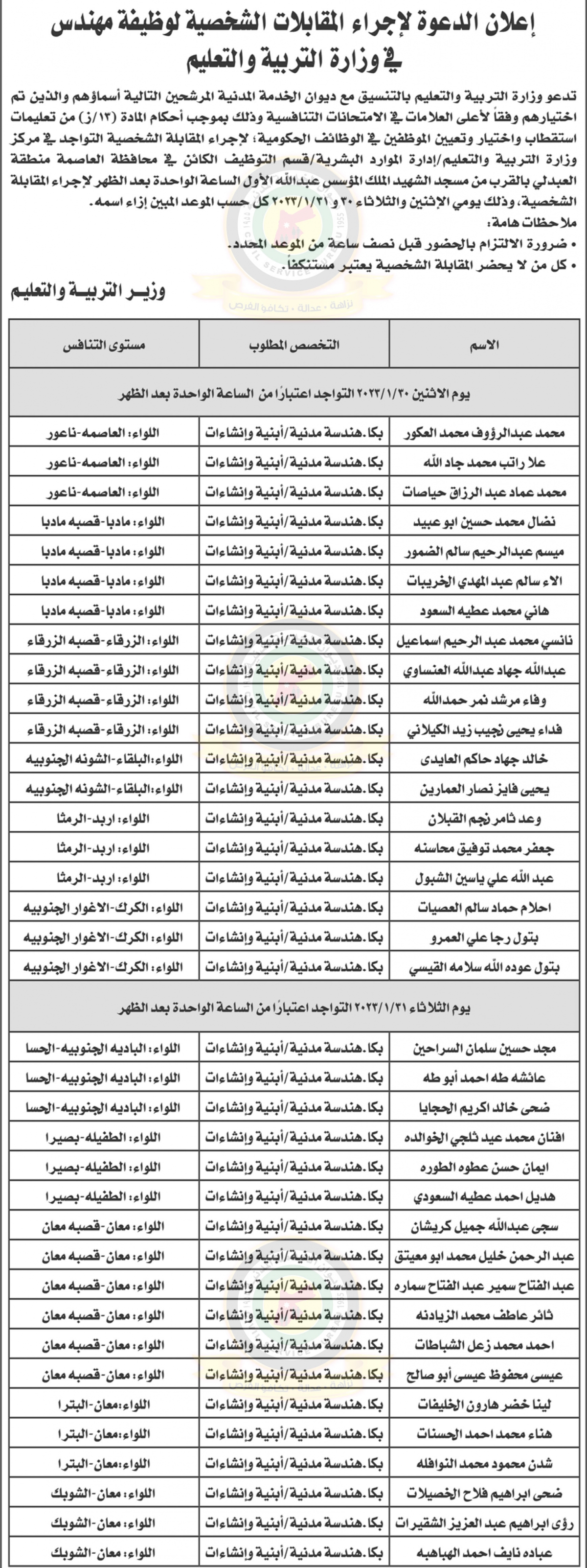 وظائف شاغرة ومدعوون للتعيين في التربية ومختلف الوزارات - أسماء