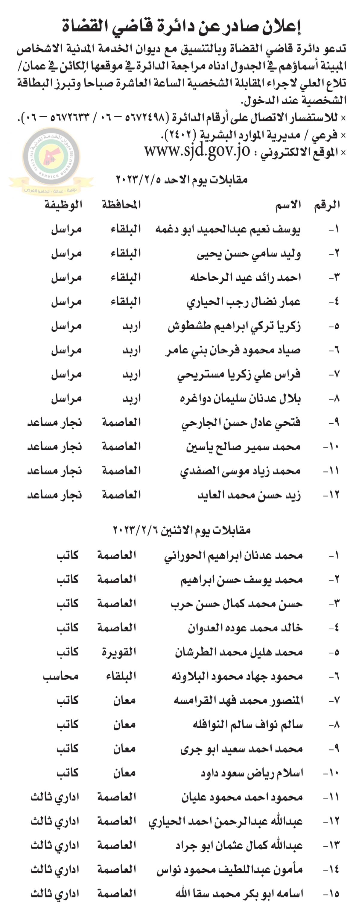 وظائف شاغرة ومدعوون للتعيين (أسماء + تفاصيل)