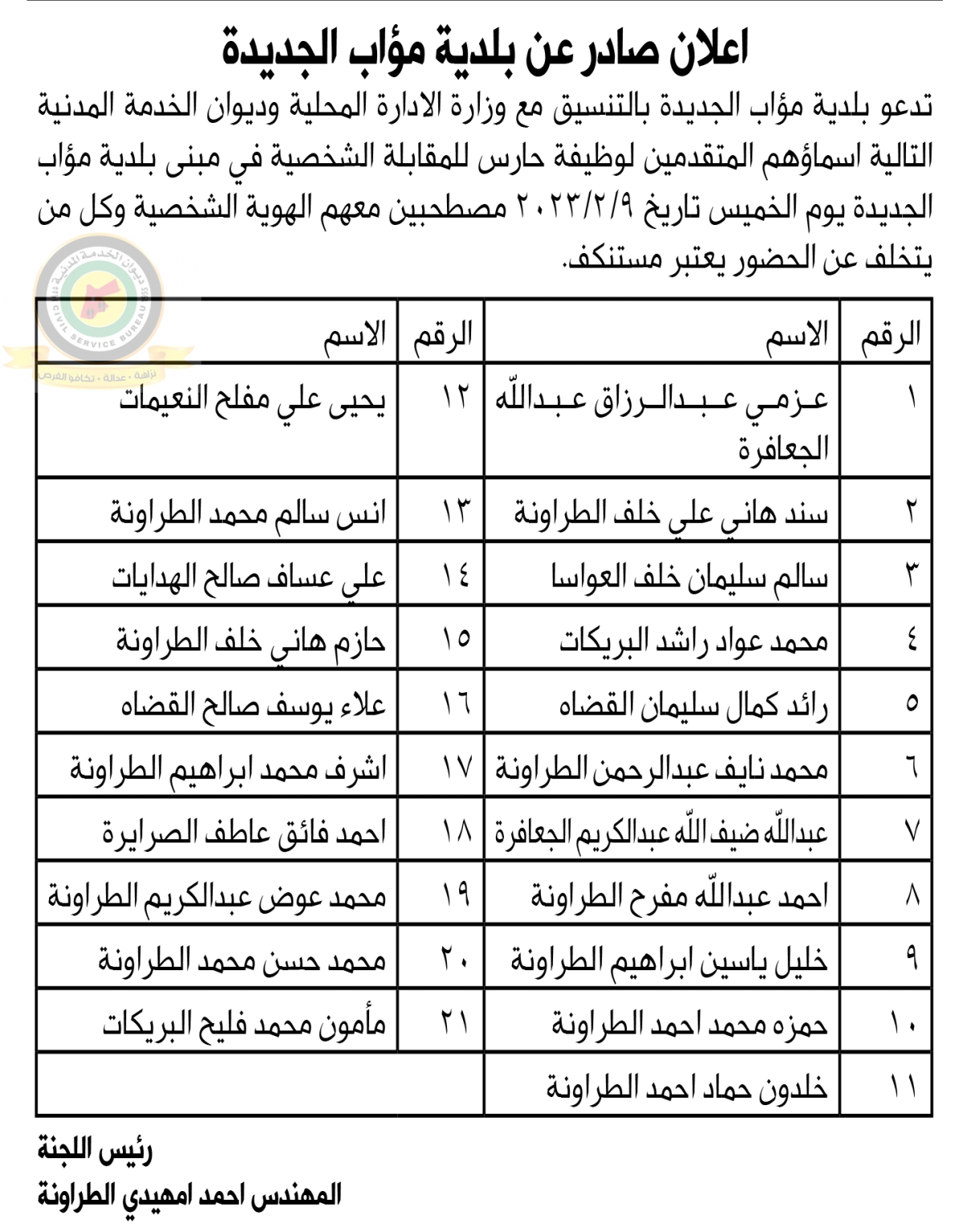 وظائف شاغرة ومدعوون للتعيين (أسماء + تفاصيل)