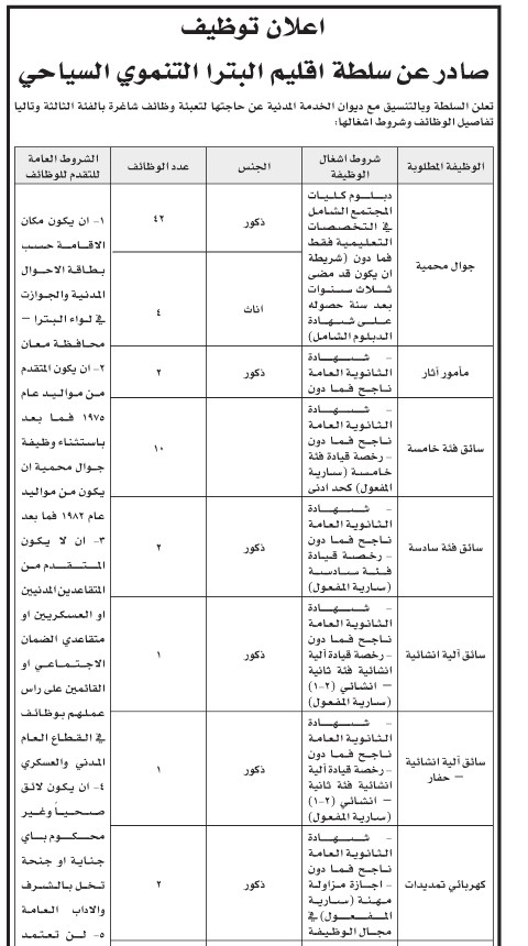 وظائف شاغرة ومدعوون للتعيين (أسماء + تفاصيل)