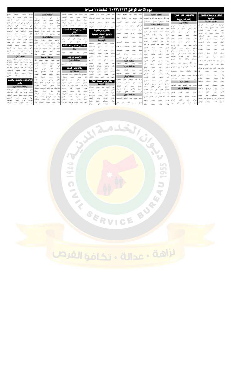 مدعوون للتعيين ووظائف حكومية شاغرة (أسماء)