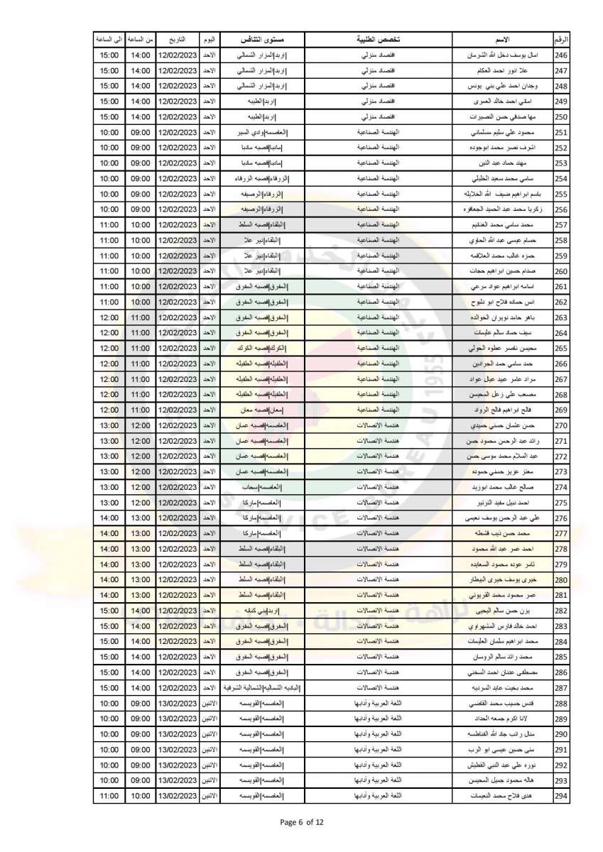 التربية تدعو (576) مرشحا للتعيين بوظيفة معلم - اسماء