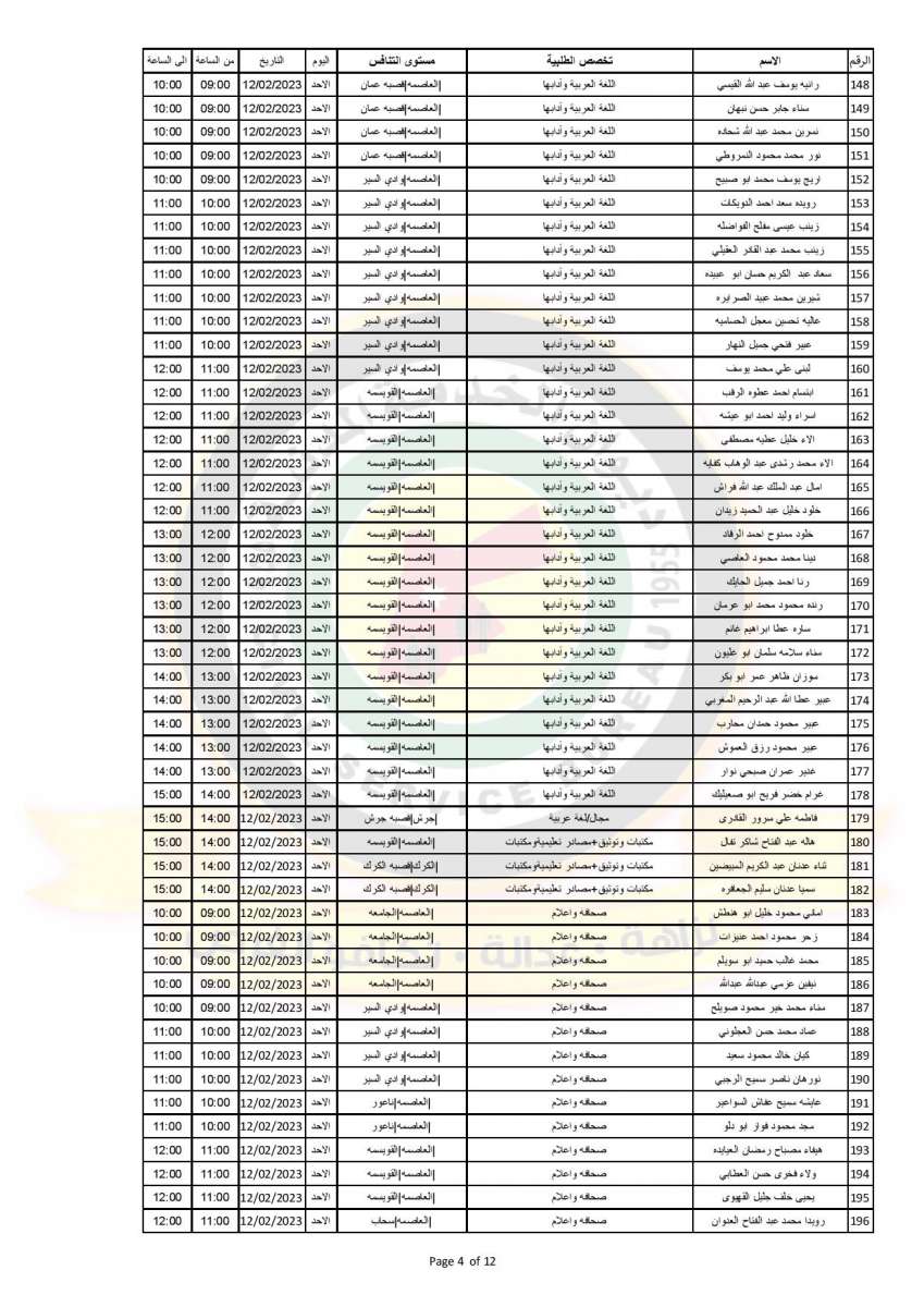 التربية تدعو (576) مرشحا للتعيين بوظيفة معلم - اسماء