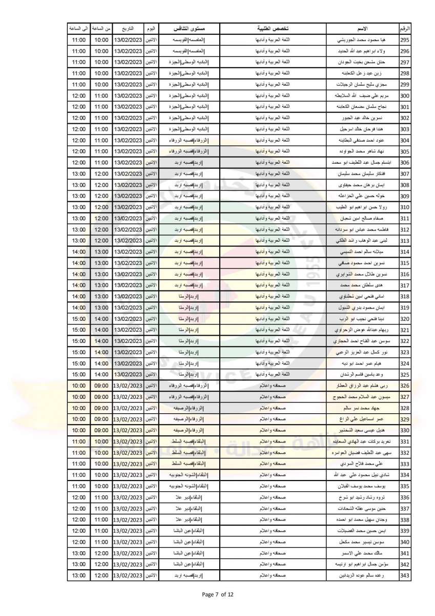 التربية تدعو (576) مرشحا للتعيين بوظيفة معلم - اسماء