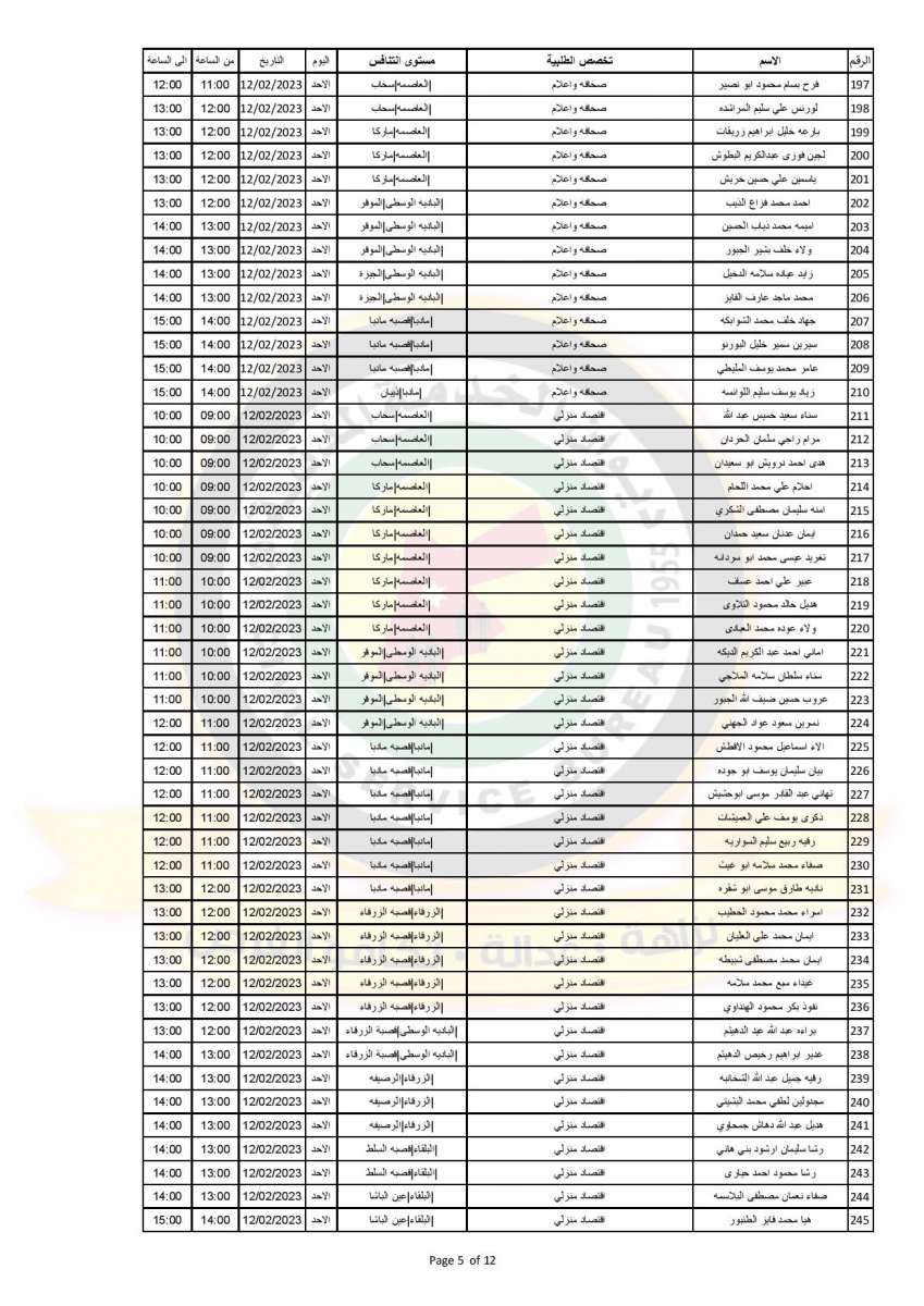 التربية تدعو (576) مرشحا للتعيين بوظيفة معلم - اسماء