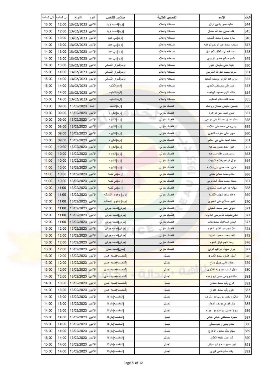 التربية تدعو (576) مرشحا للتعيين بوظيفة معلم - اسماء